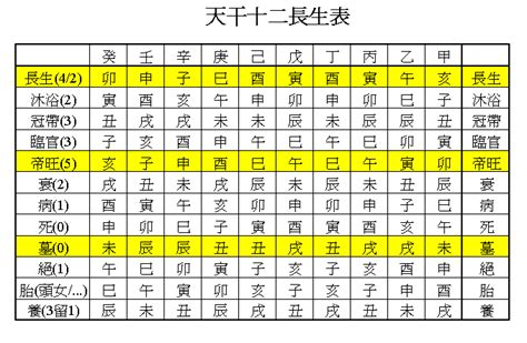 冠帶是什麼意思|長生十二神【冠帶】在命盤十二宮